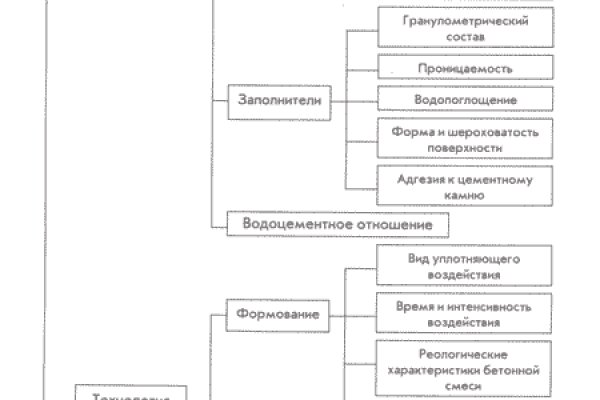 Кракен сайт 16